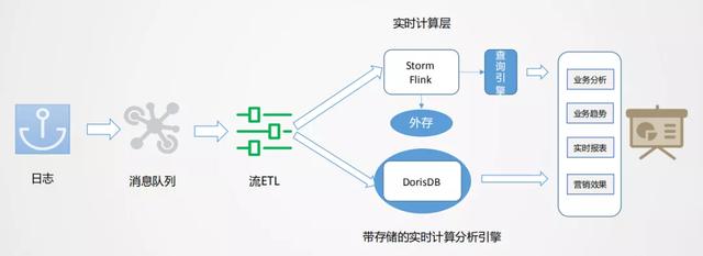 美团实时采集_美团是世界500强吗 第7张