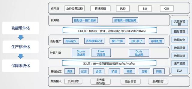 美团实时采集_美团是世界500强吗 第9张