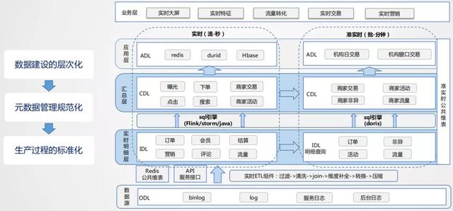 美团实时采集_美团是世界500强吗 第8张