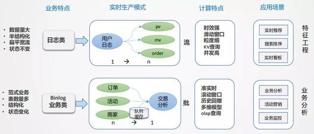 美团实时采集_美团是世界500强吗 第6张