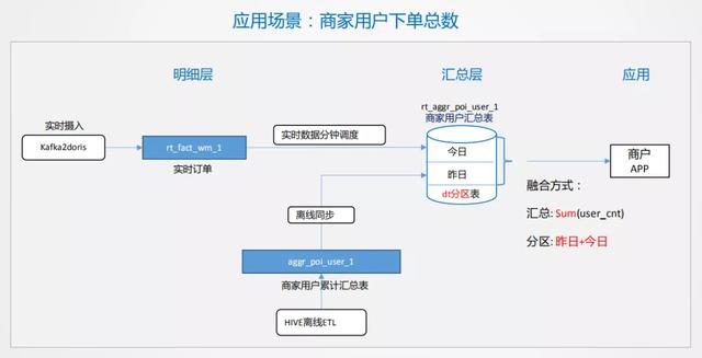 美团实时采集_美团是世界500强吗 第14张