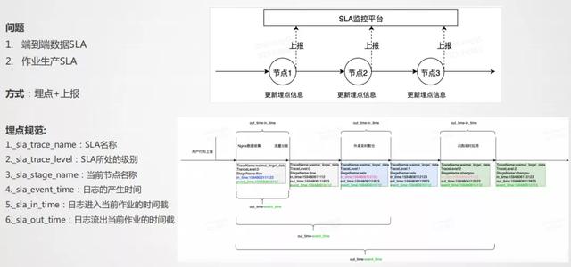 美团实时采集_美团是世界500强吗 第12张
