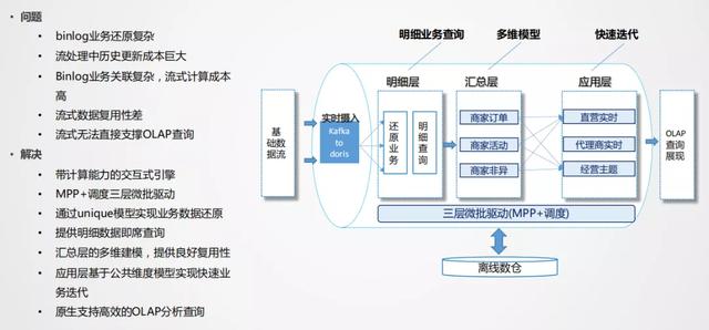 美团实时采集_美团是世界500强吗 第13张