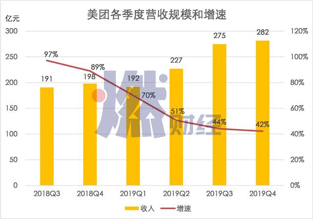 美团网能够用采集器吗_采集器怎么用 第1张