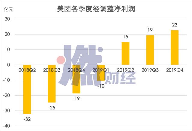 美团网能够用采集器吗_采集器怎么用 第2张