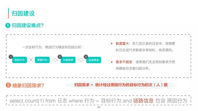 美团数据采集员做什么的_美团拍店赚钱小技巧 第15张