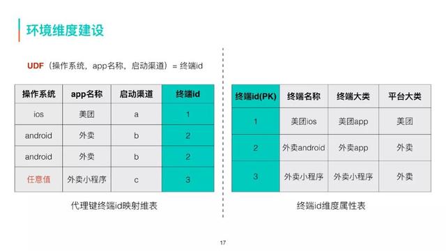 美团数据采集员做什么的_美团拍店赚钱小技巧 第11张