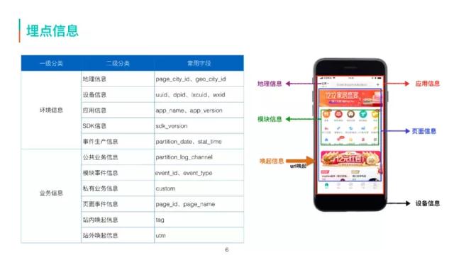 美团商家数据采集员_美团酒店浏览 第2张