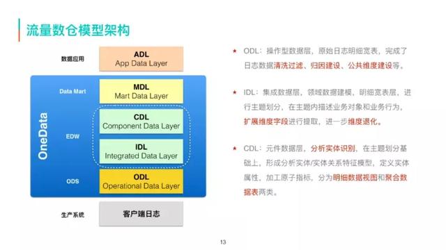 美团商家数据采集员_美团酒店浏览 第8张