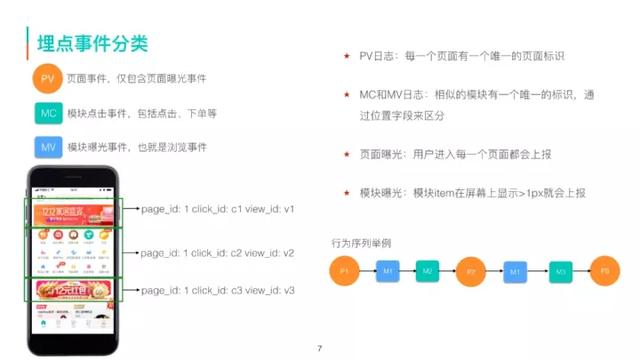 美团商家数据采集员_美团酒店浏览 第3张
