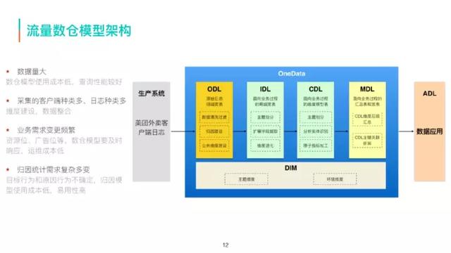 美团商家数据采集员_美团酒店浏览 第7张