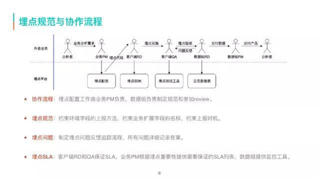 美团商家数据采集员_美团酒店浏览 第4张