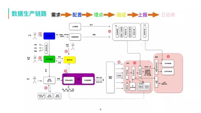 美团商家数据采集员_美团酒店浏览 第5张