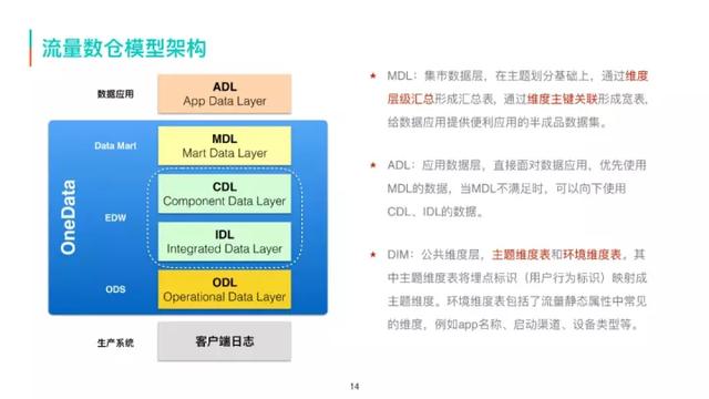 美团商家数据采集员_美团酒店浏览 第9张