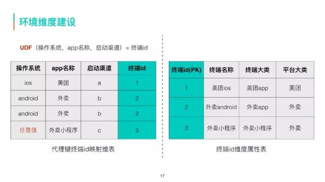美团商家数据采集员_美团酒店浏览 第12张