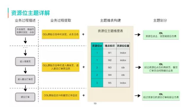 美团商家数据采集员_美团酒店浏览 第14张
