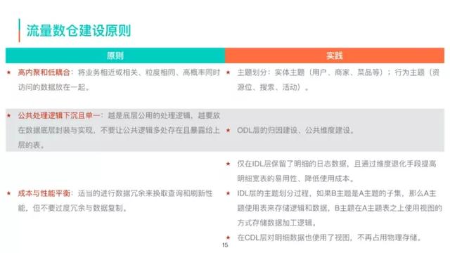 美团商家数据采集员_美团酒店浏览 第10张