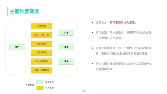 美团商家数据采集员_美团酒店浏览 第13张
