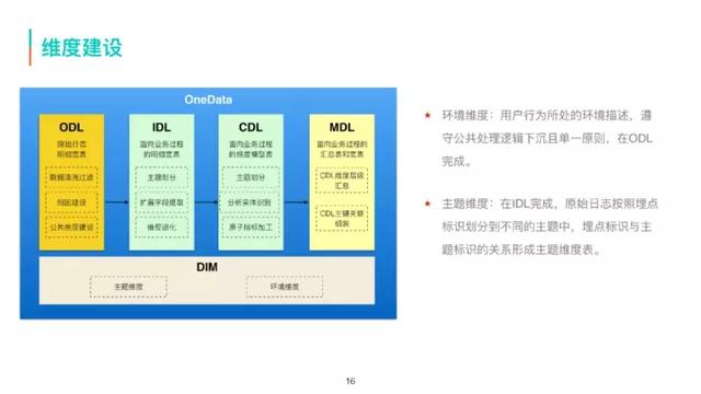 美团商家数据采集员_美团酒店浏览 第11张