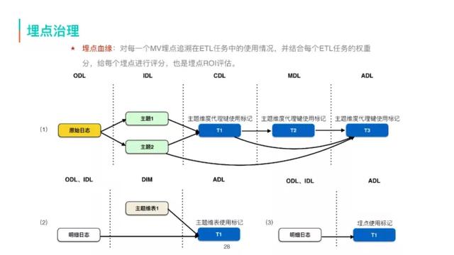 美团商家数据采集员_美团酒店浏览 第23张