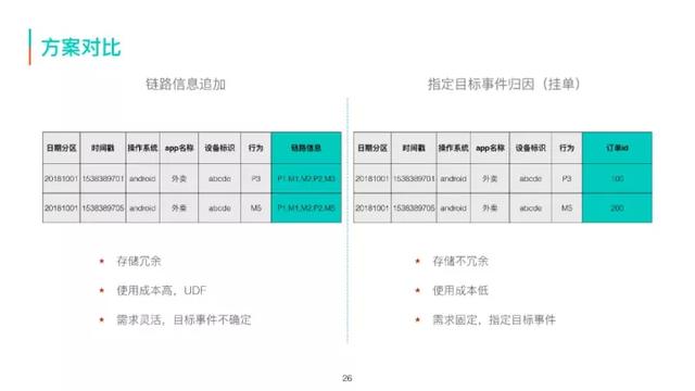 美团商家数据采集员_美团酒店浏览 第21张
