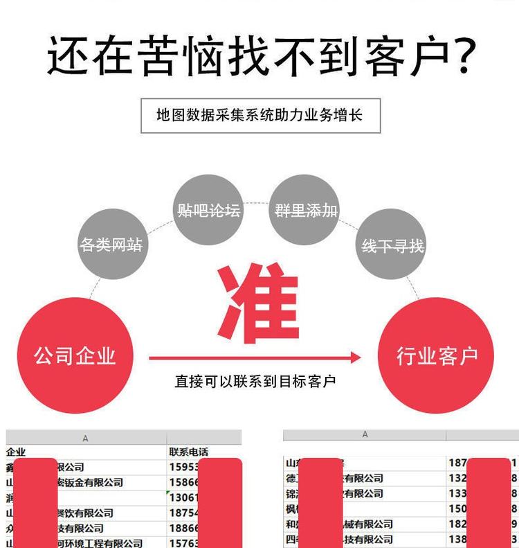 高德地图商家电话号码采集，门店信息导出工具 第1张