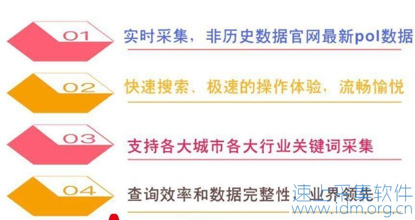 七大地图客源采集系统-实时采集数据操作简单易懂 地图客源采集 第1张