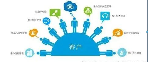 怎样快速找到客户？怎样寻找客户? 第1张