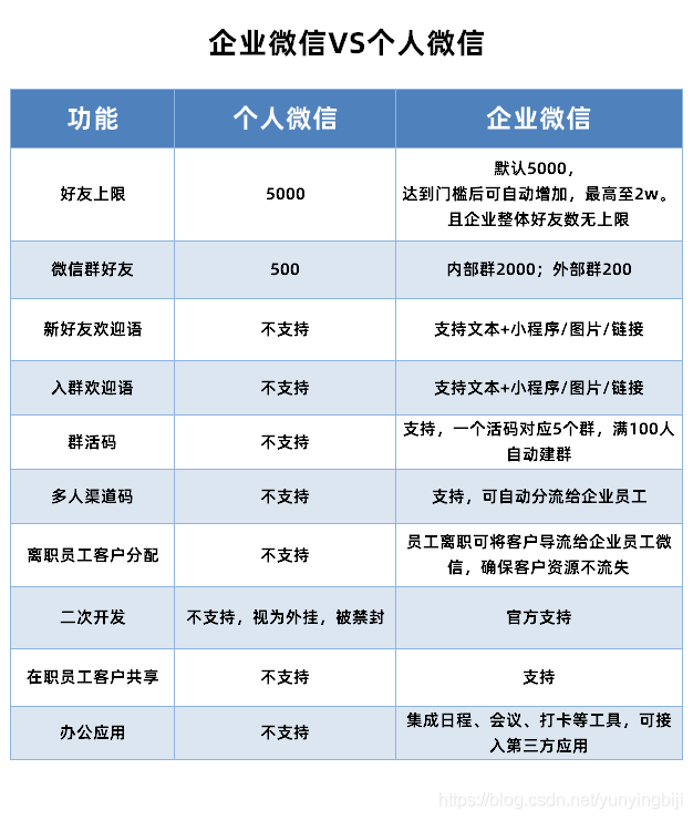 企微宝营销-社群管理软件（电脑版）