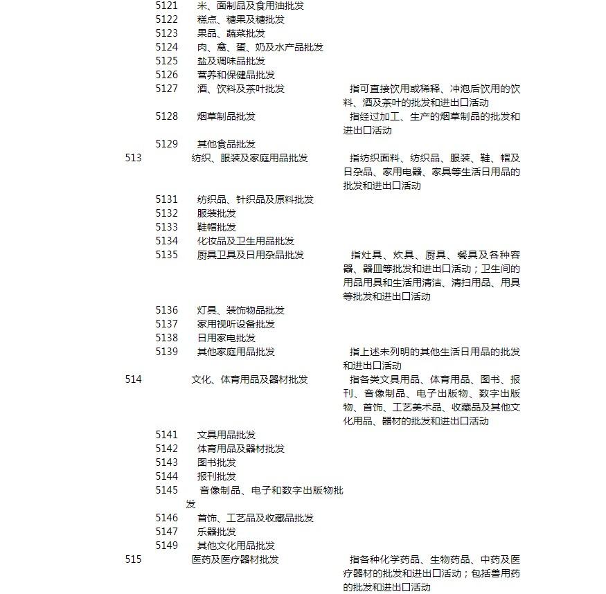 国民经济行业分类:批发和零售业，具体包含什么行业？ 第1张