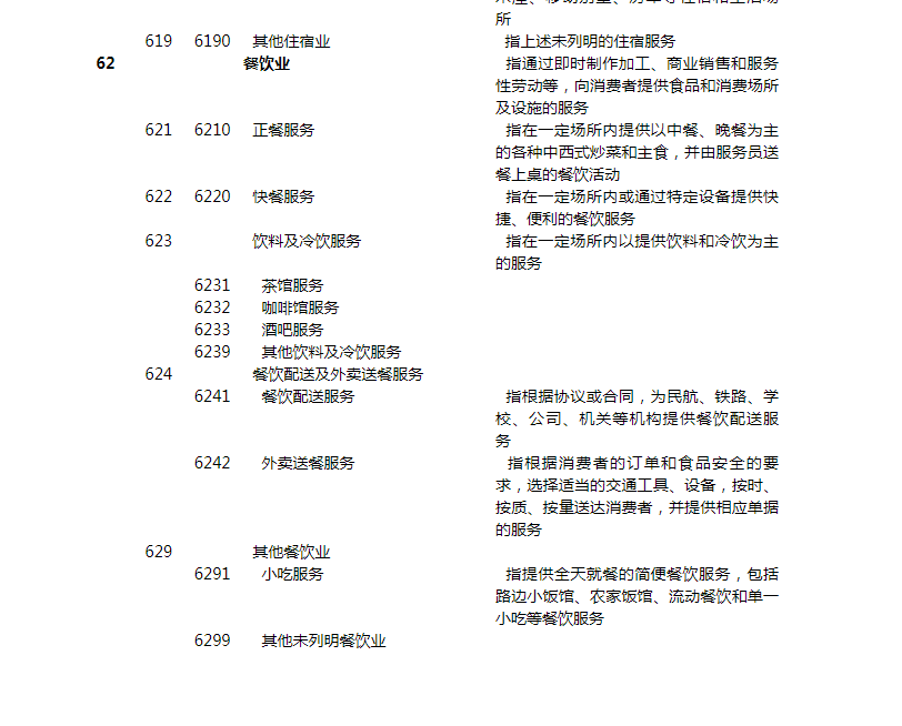 国民经济行业分类:住宿和餐饮业,具体包含那些行业? 第1张 国民经济行业分类:住宿和餐饮业,具体包含那些行业? 第1张