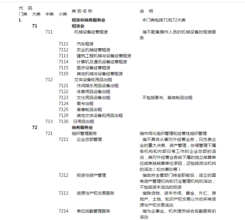 国民经济行业分类:租赁和商务服务业,具体包含那些行业? 第1张 国民经济行业分类:租赁和商务服务业,具体包含那些行业? 第1张