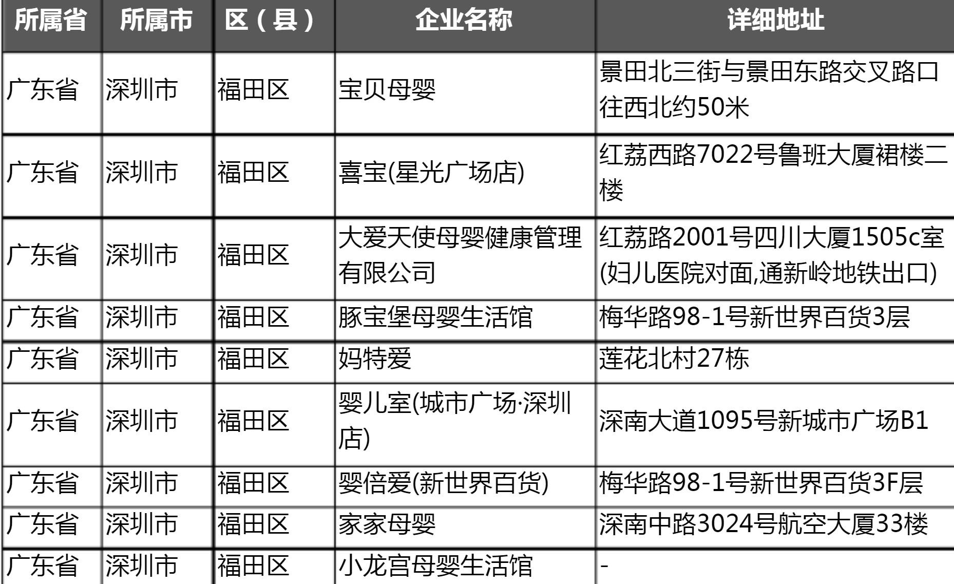 如何通过软件让母婴行业能够简单快捷找到所需的行业信息？ 第1张