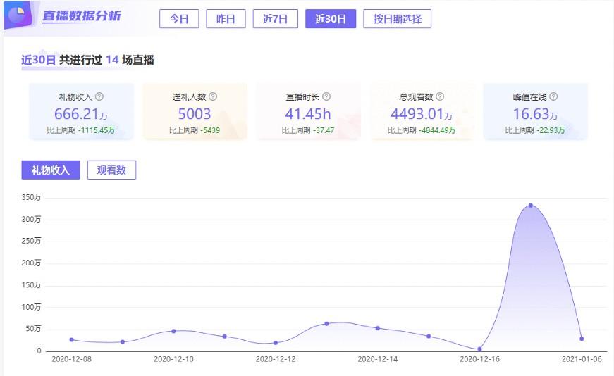 直播数据可以随意抓取吗？法院认定构成不正当竞争 数据抓取 第1张
