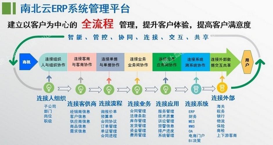 外贸客户管理（外贸客户管理） 第1张