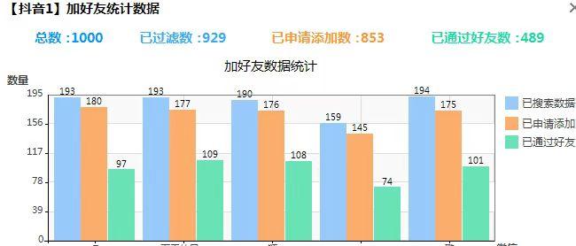 极速变现-微信生态综合营销助手全国实操案例 第5张