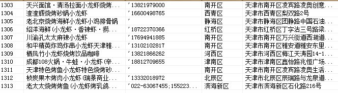 采集地图上商家的信息，可采集到：店铺名、联系方式、地区、地址 第1张