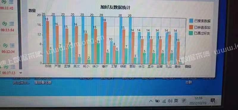 微信加好友综合营销电脑版-间隔策略，权重匹配，365天自动加好友 微信加好友 机器人 第12张