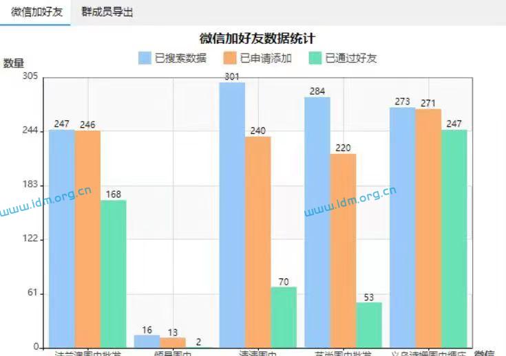 2023极速变现项目-每天1W+微信电脑版加好友更新 第1张