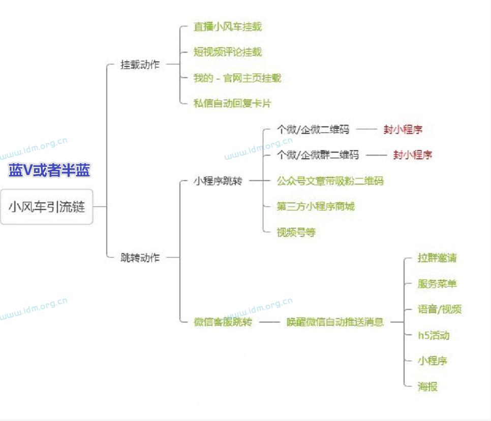 抖音小风车跳转微信，风车弹出卡片跳转微信，评论跳转微信，官网挂载跳转，私信自动回复卡片（全解析） 第4张