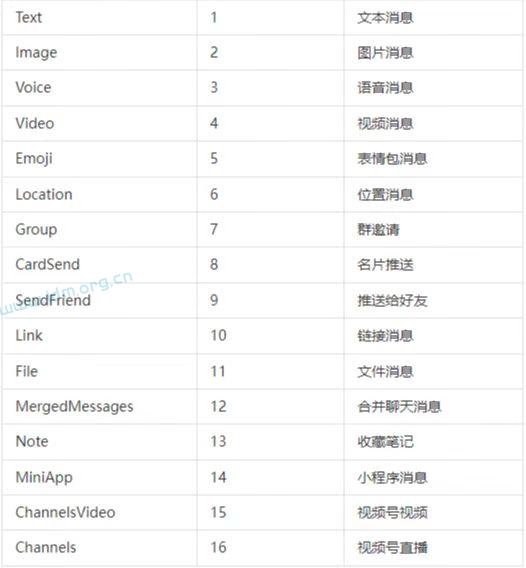 极速变现新好友自动邀请进群，视频号直播，视频号视频等16种自动回复信息 第5张