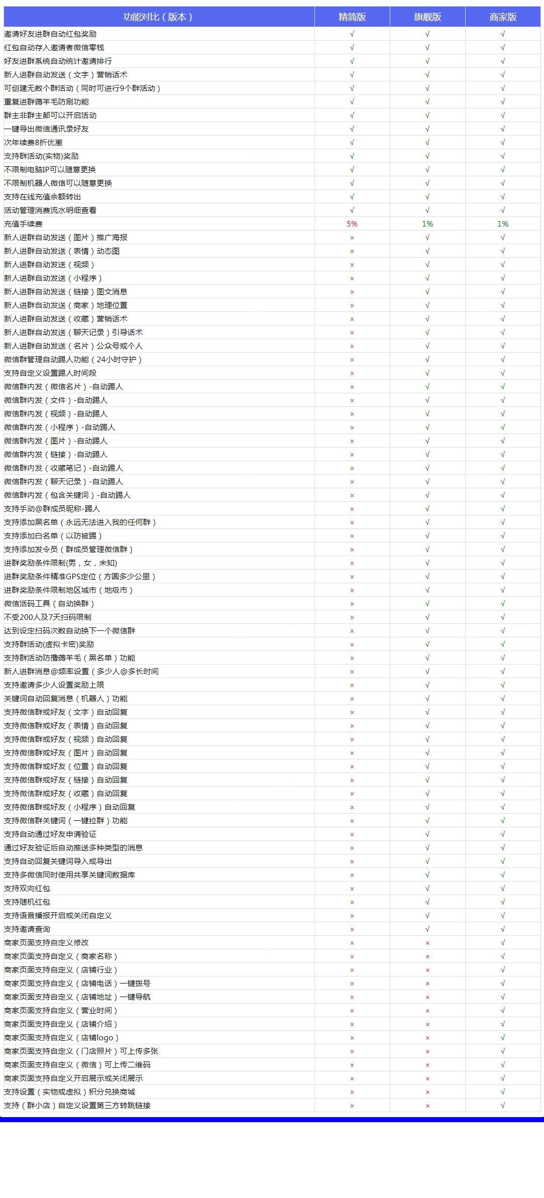 微信极速建群管理系统哪个好？-红包裂变邀请统计快速建群软件