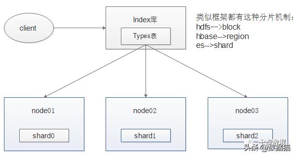 一文带你了解数据采集中各部分要点及注意事项
