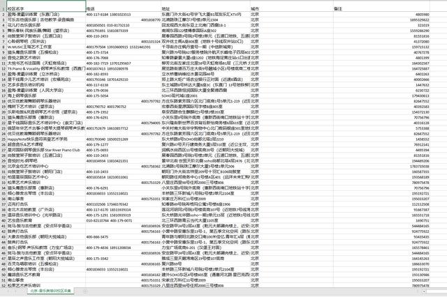 php实现美团数据采集1.0  第2张
