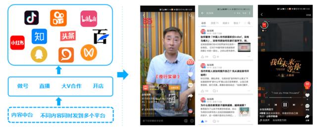 百万级私域用户实战经验分享，用美团用户电话采集带你玩转私域运营  第1张